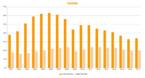 經濟內循環背景下的外貿貨代轉型之路 堅守外貿陣地，掘金內貿代理