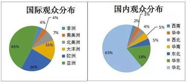 2016北京國際果蔬展覽會(huì)（ChinaFVF）展后報(bào)告 國內(nèi)貿(mào)易代理視角