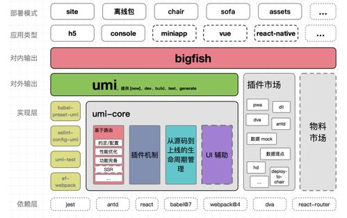 2020年國內公司前端團隊的技術演進與貿易代理行業的數字化革新